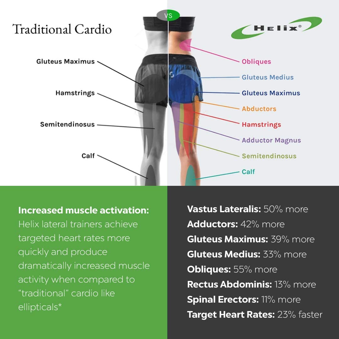 Helix HLT3500 3D Club Connect Lateral Thigh Trainer Machine